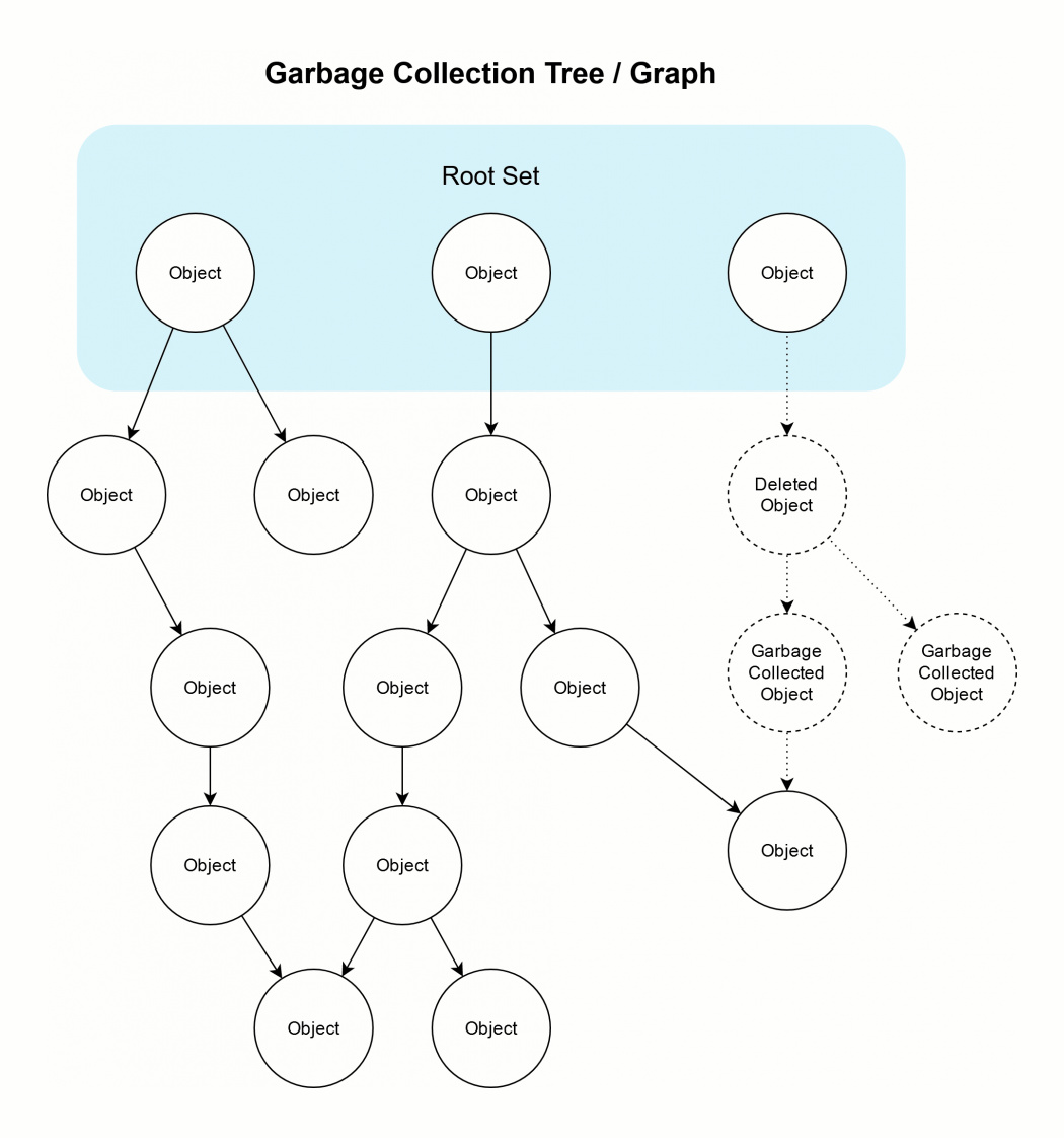 Mikelis’ Game Devlog
